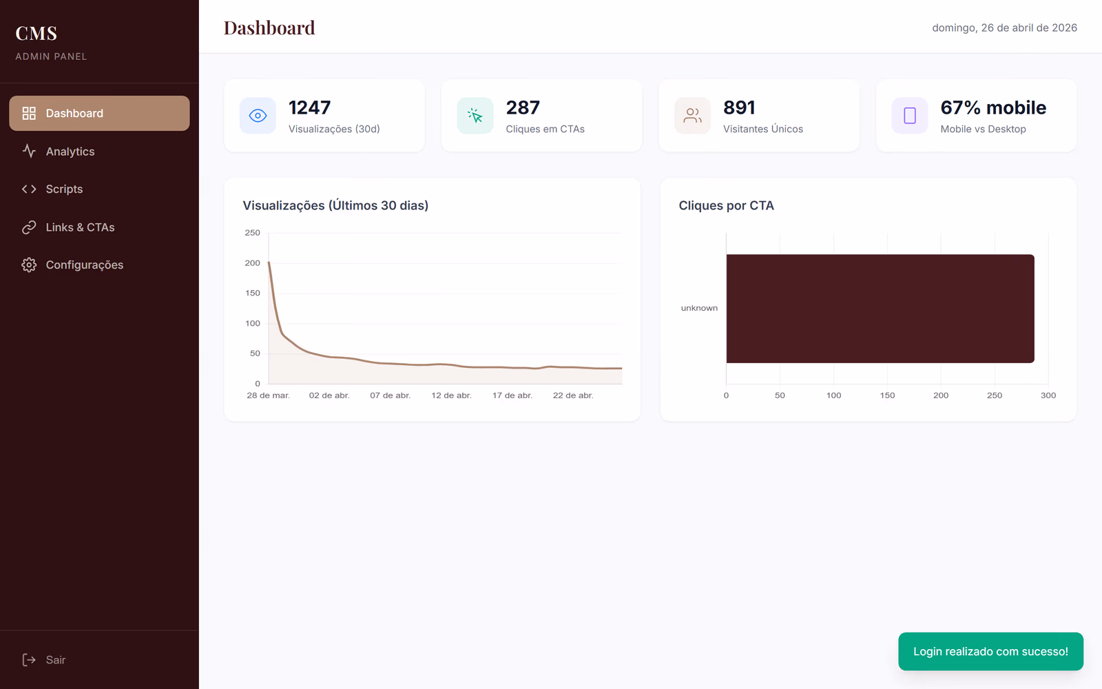Solution visualization